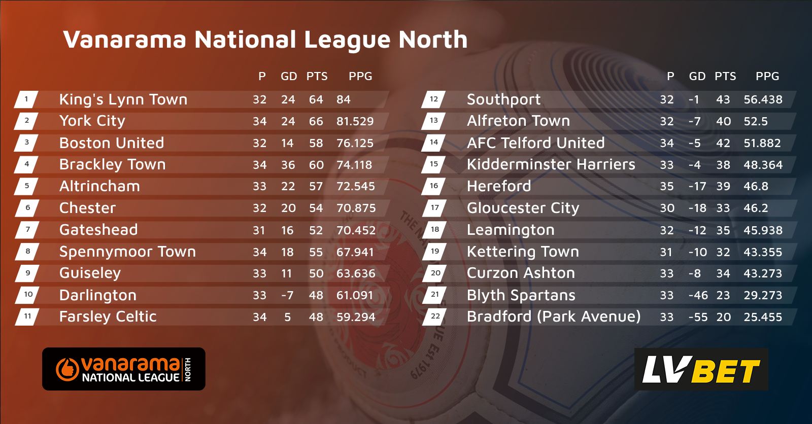 National on sale league north